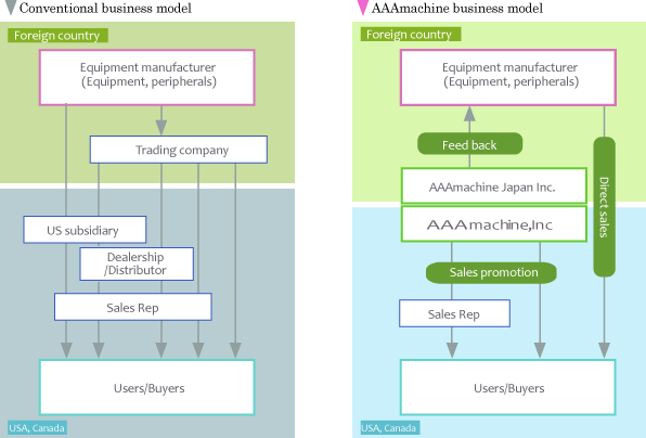 business model