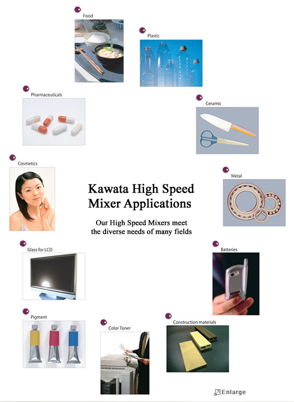 Kawata Mixers Applications