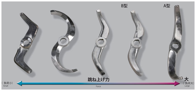 Kawata Supermixers Blades for Cooling