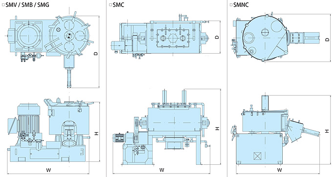 Kawata Supermixers Specifications