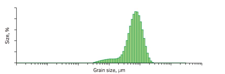 Cryogenic Grinding Examples