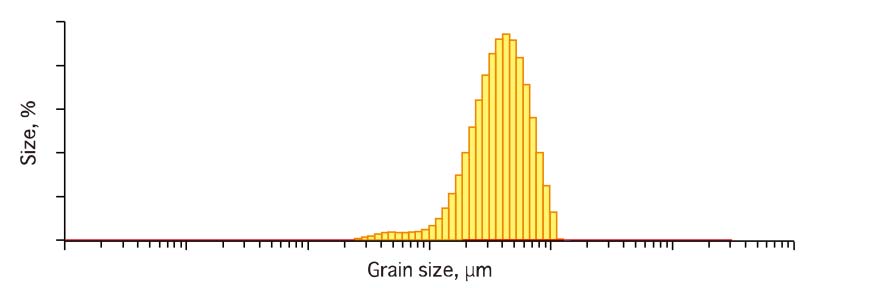 Cryogenic Grinding Examples