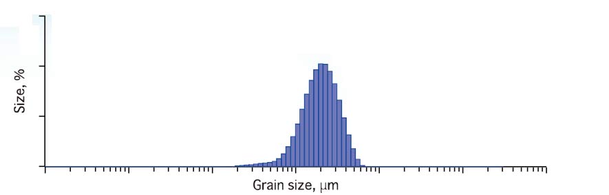 Cryogenic Grinding Examples