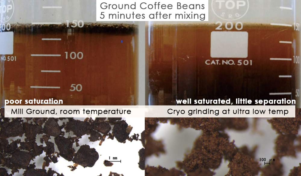 Coffee Cryogenic Grinding