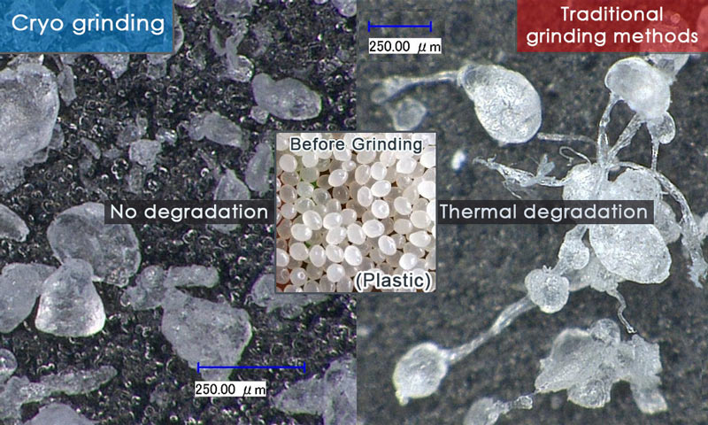 No Thermal Degradation