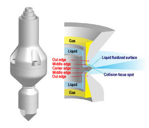 Four Fluid Nozzle Diagram