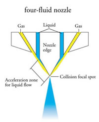 Four Fluid Nozzle Diagram