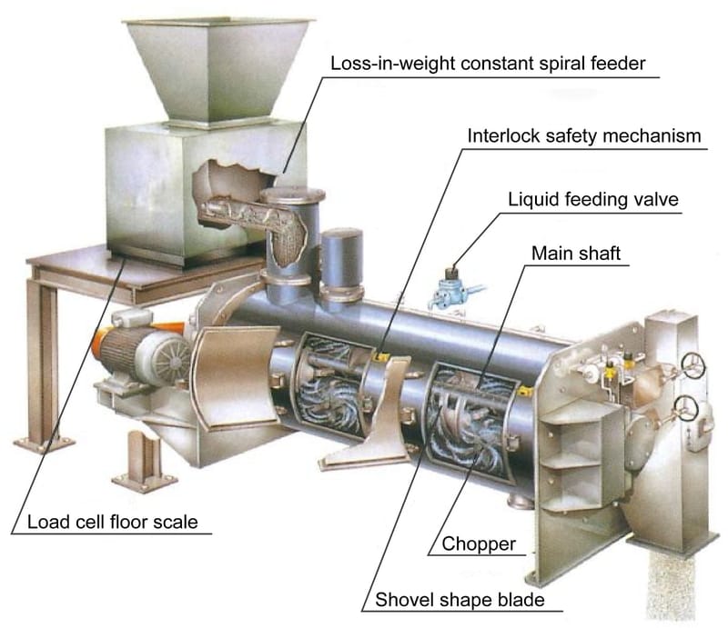 Pam Apex Mixer continuous granulator machine