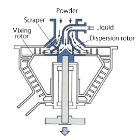 Spiral Pin Mixer