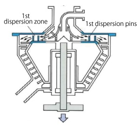 Spiral Pin Mixer