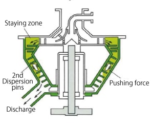 Spiral Pin Mixer