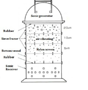 Programmable Sonic Sifter specs